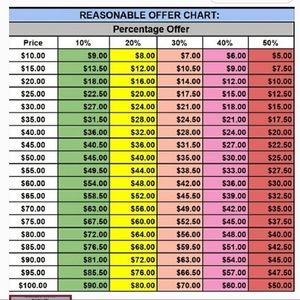 Poshmark takes 20% of each sale